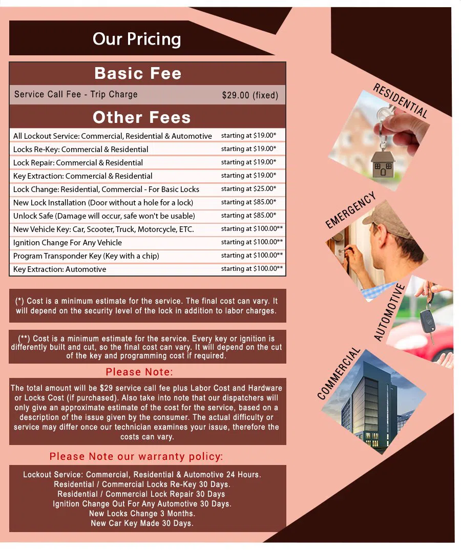 Usa Locksmith Service Milwaukee, WI 414-323-8148